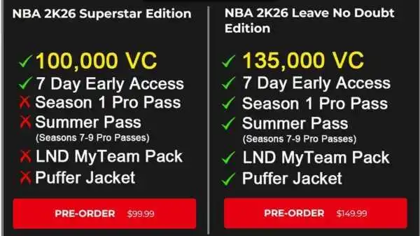 Comparison of NBA 2K26 Superstar Edition vs Leave No Doubt Edition showing early access rewards, VC, and MyTEAM bonuses